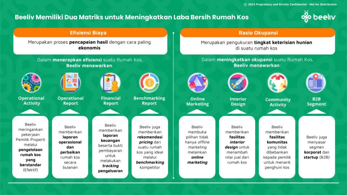 Beeliv - General Marketing Landlord